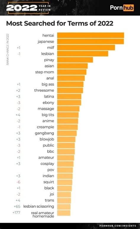 most porn|Top 50 Most Viewed Videos